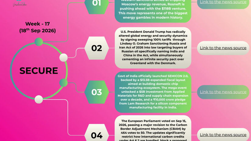 Week17_News Insights_18 Sep 2026